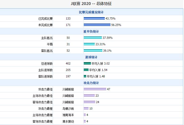 日职J联赛干货汇总—（2020赛季数据、赛程、球队老魏解析）