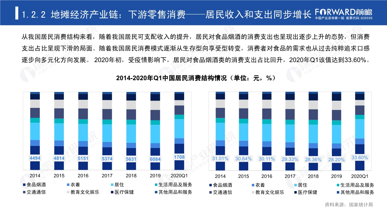 2020年中国地摊经济行业研究报告
