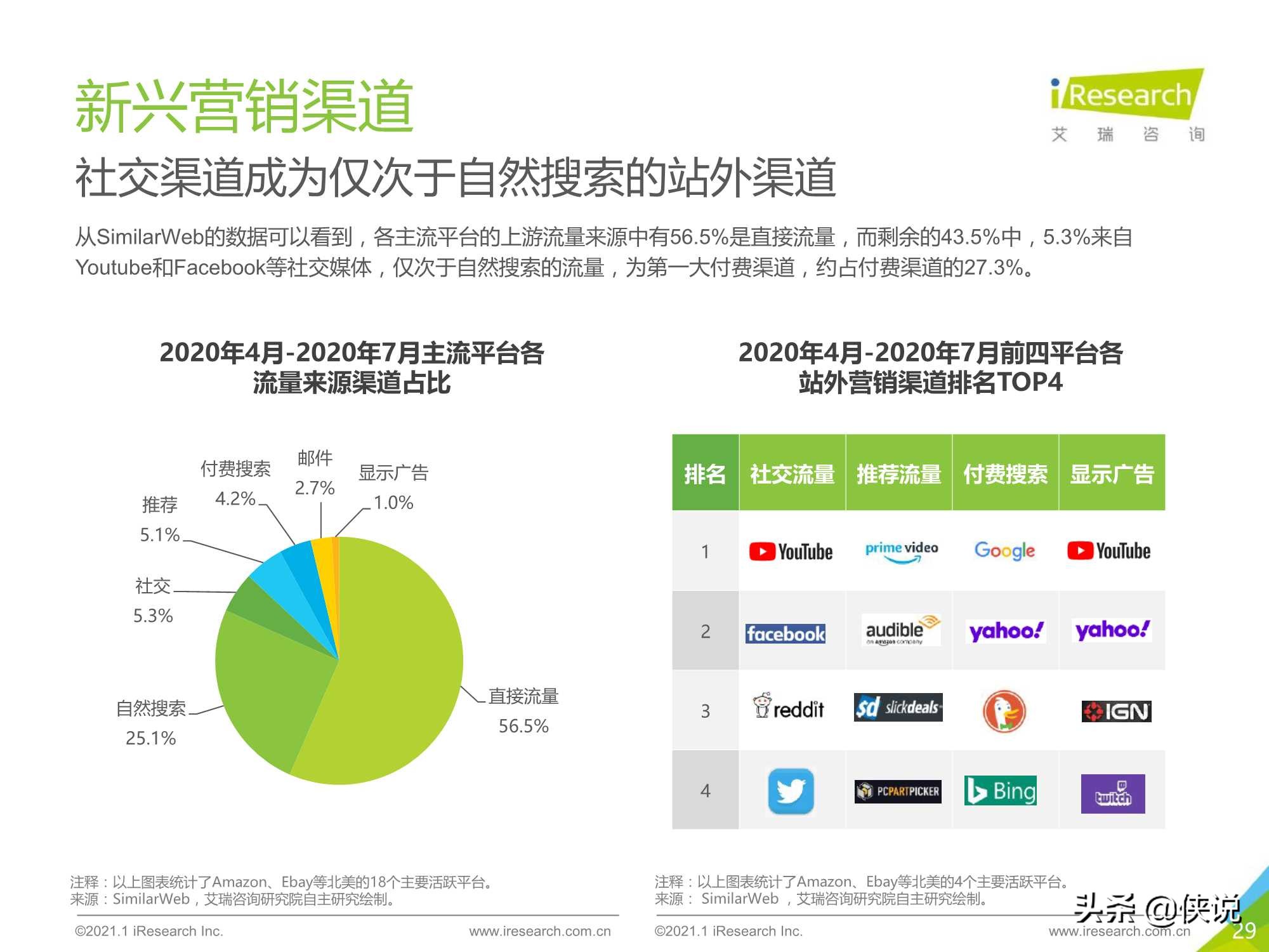 2020-2021年中国跨境出口B2C电商年度发展报告