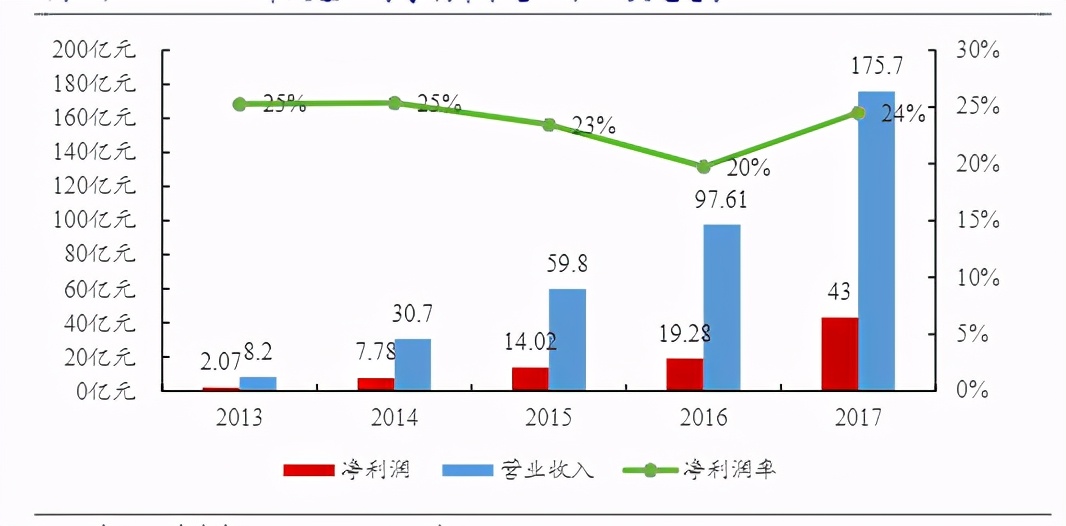 大疆造车疑云：秘密布局5年，只因这个最大困难