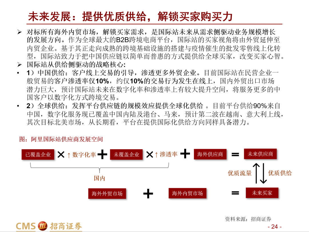 深度报告：阿里国际的跨境B2B生意