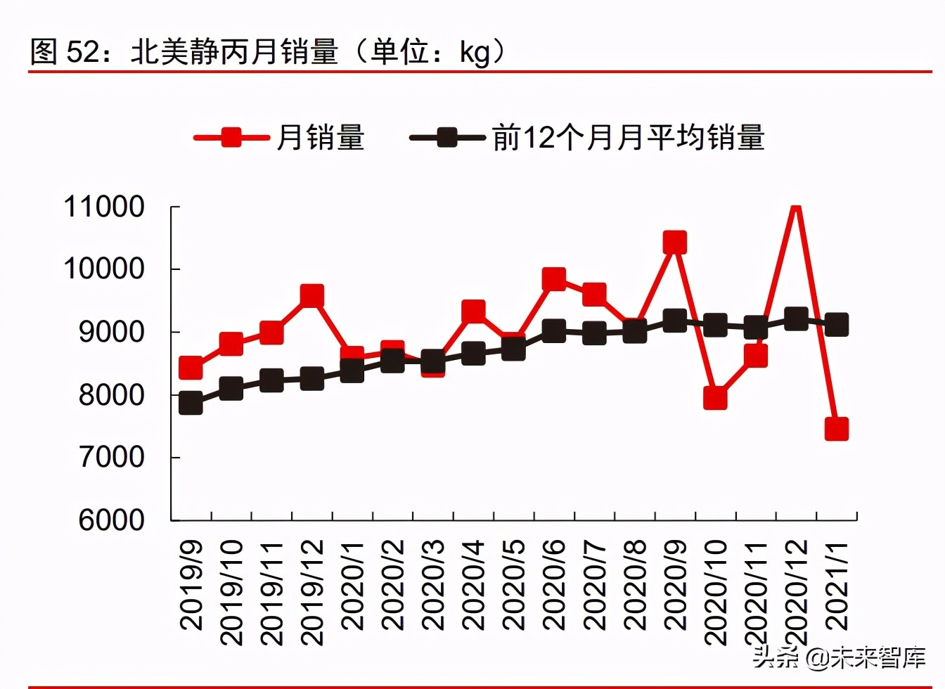 医疗健康产业2021下半年投资策略：关注疫情后时代的医药强势复苏