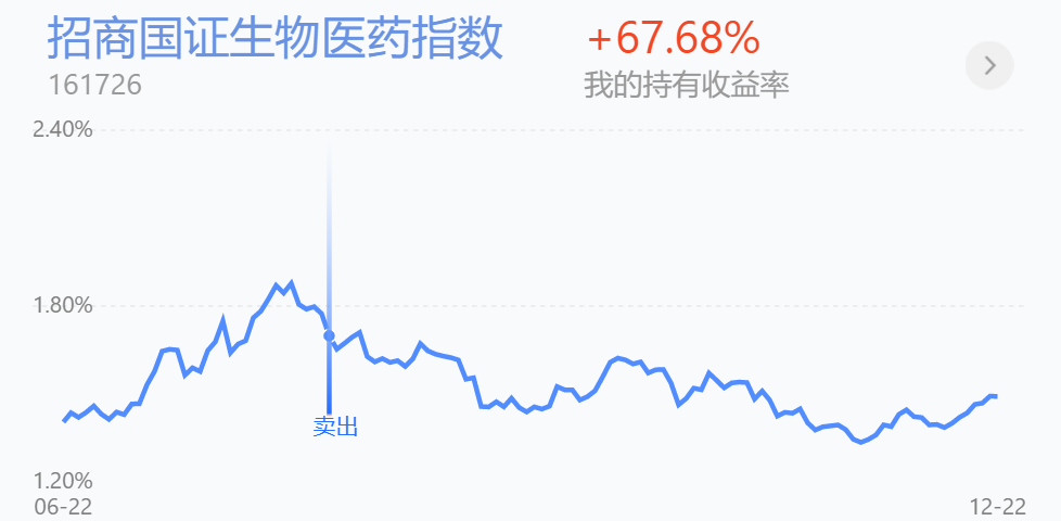 基金收评丨疫苗即将落地，医药板块会怎样走？