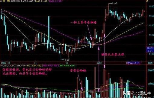 股民都爱的短线操作，遇到这一形态果断跟进，