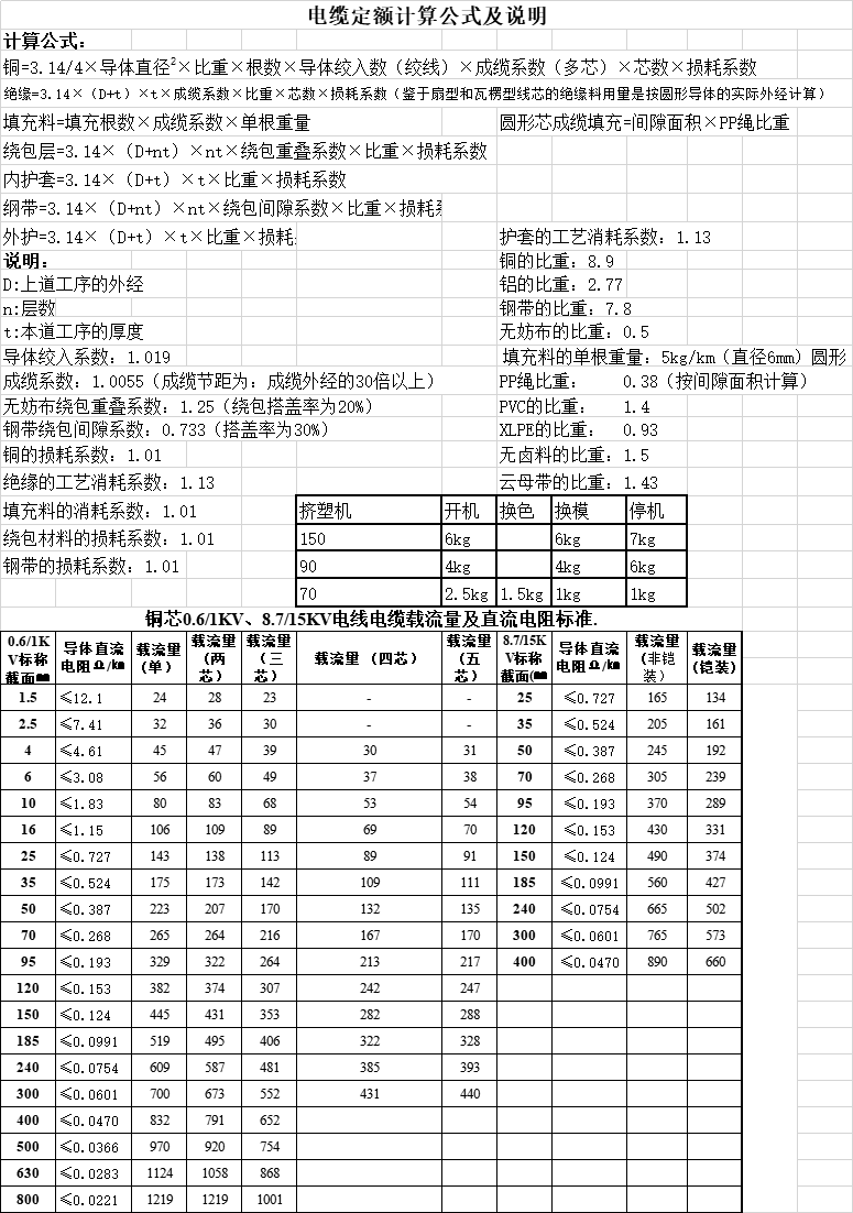 南方电网标准设计、技术规范、验收标准、试验规程、管理规定