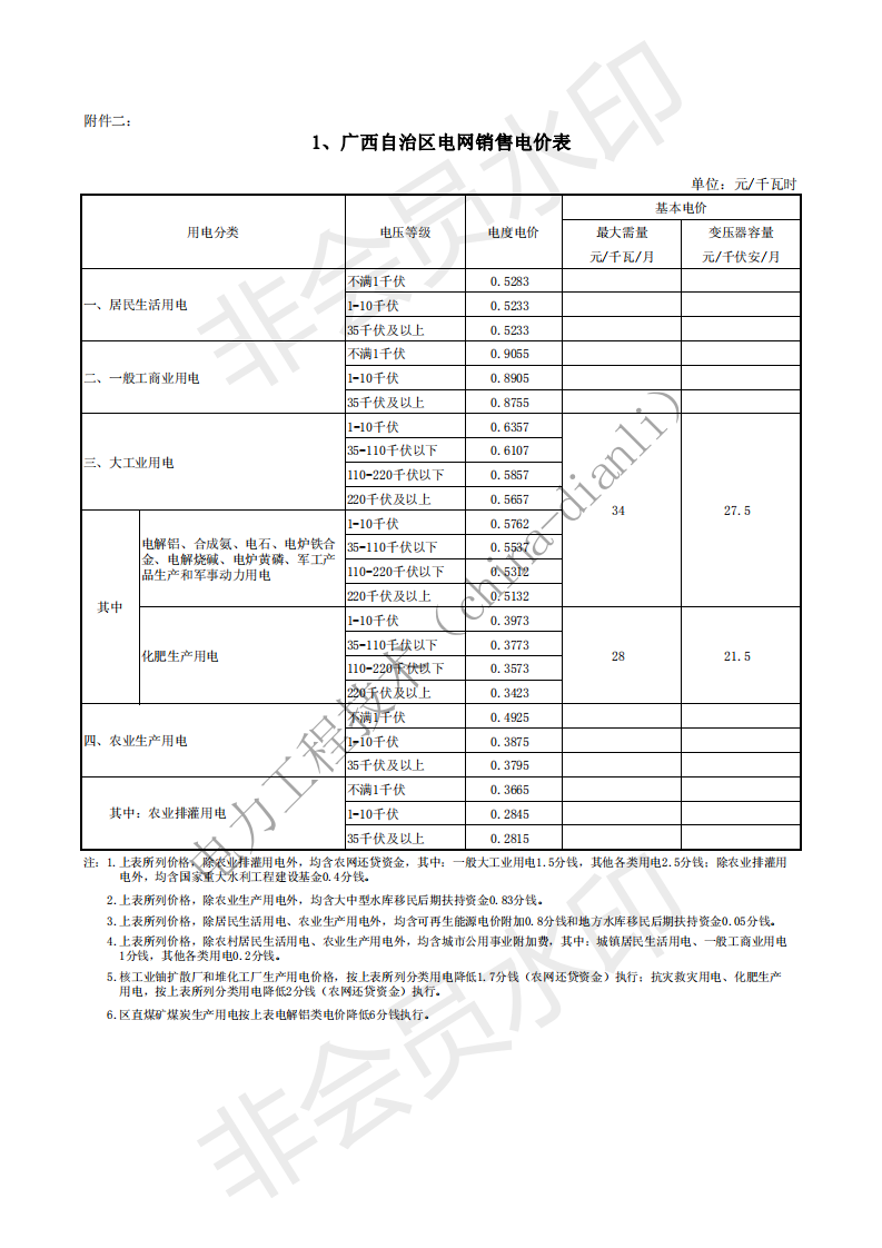 南方电网标准设计、技术规范、验收标准、试验规程、管理规定