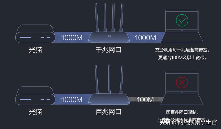 cat5e支持多少宽带，秒懂cat5e支持多少宽带