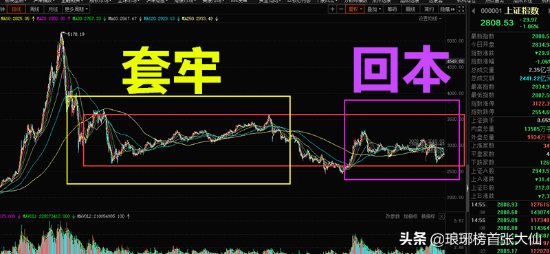 散户在动，机构在撤，外资在买，A股到底什么情