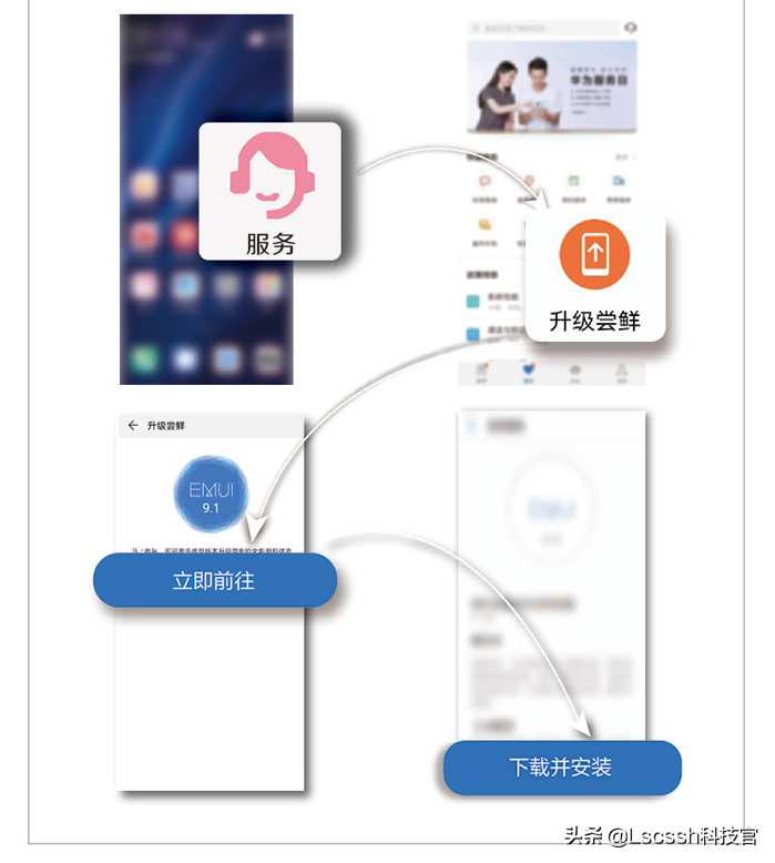 华为公司今年 EMUI10升级方案已起动，这种型号和有关专业知识你得掌握