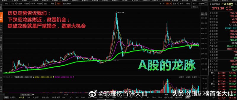 散户在动，机构在撤，外资在买，A股到底什么情