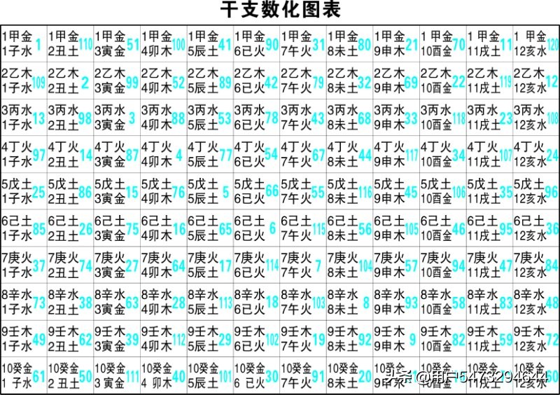 新编120干支