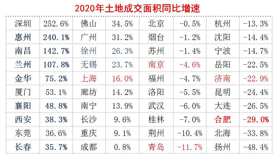 从房贷、土地供应等三个指标观察当前楼市，1