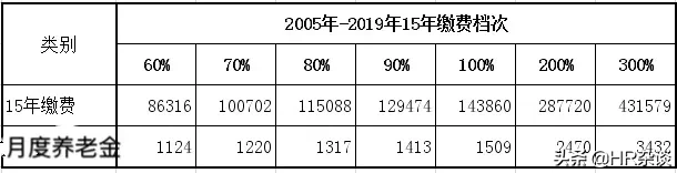 城镇职工社保和城乡居民社保有何区别？看完再缴，别再傻傻分不清